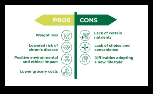 Ilgtermiņa diētu izstrāde veģetāriešiem: ar augiem balstīta izvēle