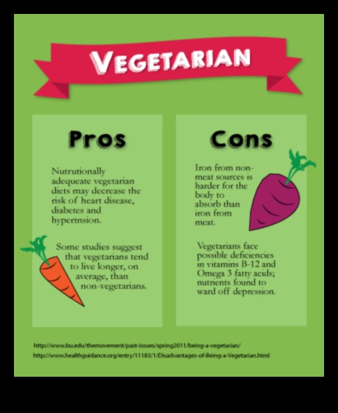 Ilgtermiņa diētu izstrāde veģetāriešiem: ar augiem balstīta izvēle