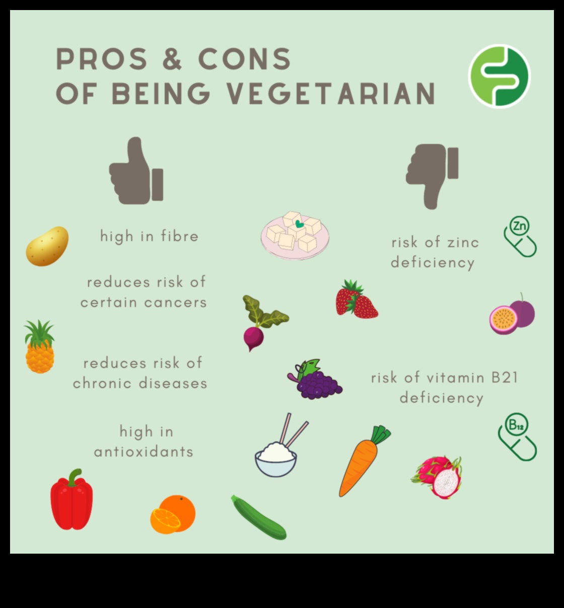Ilgtermiņa diētu izstrāde veģetāriešiem: ar augiem balstīta izvēle