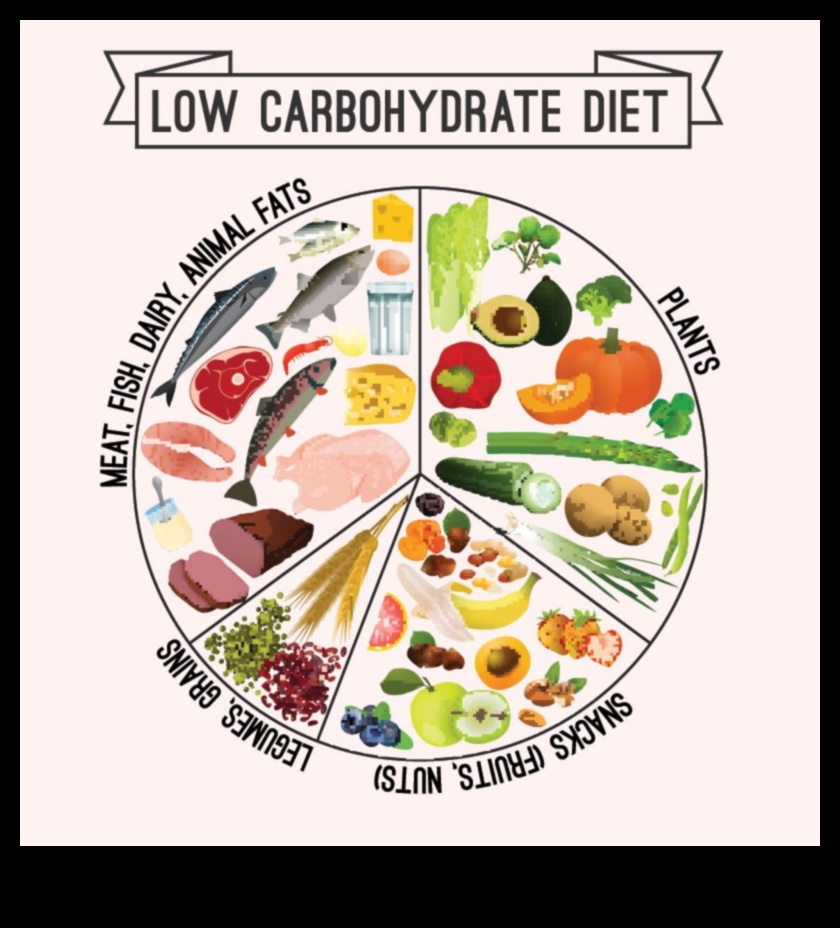 Diētas ar zemu ogļhidrātu saturu un veselīgu tauku nozīme