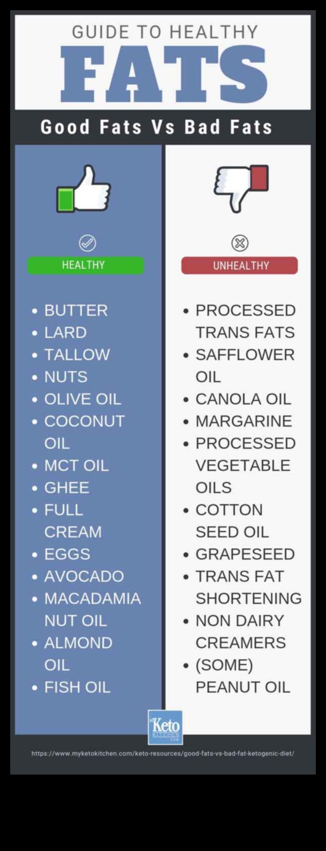 Diētas ar zemu ogļhidrātu saturu un veselīgu tauku nozīme