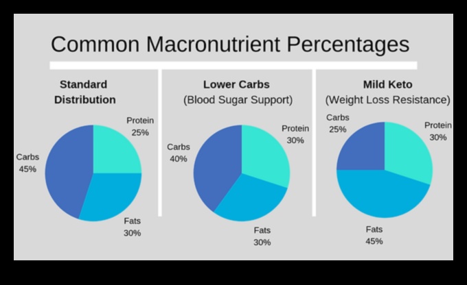 Makroelementu sadalīšana: līdzsvarotu attiecību ceļvedis