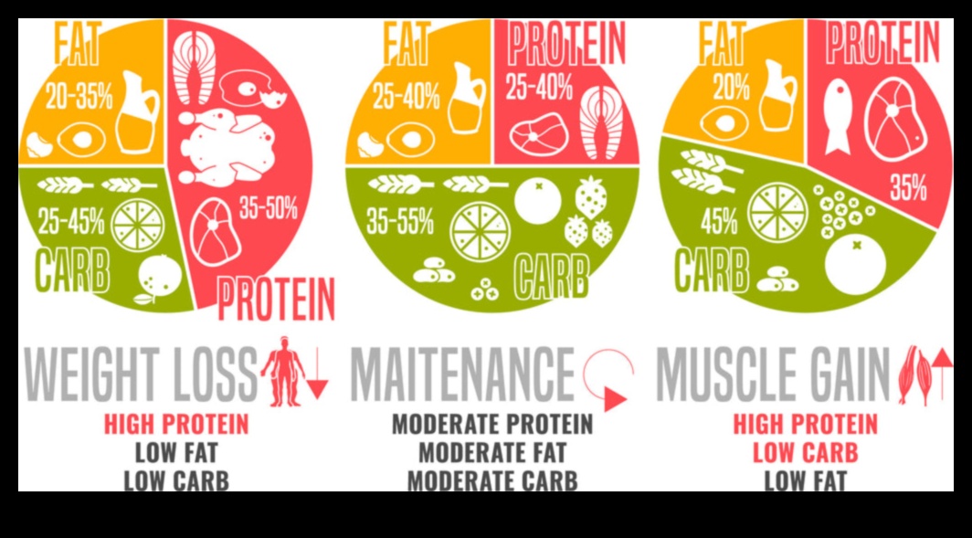 Makroelementu sadalīšana: līdzsvarotu attiecību ceļvedis