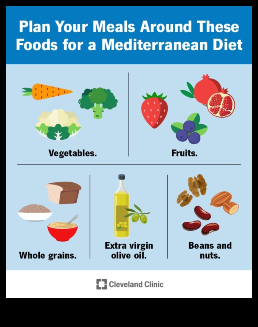 Vidusjūras diēta Veselīgs dzīvesveids 3 Diētas ar zemu tauku saturu un Vidusjūras dzīvesveids: harmonisks maisījums