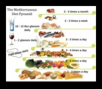 Vidusjūras diēta Veselīgs dzīvesveids 4 Diētas ar zemu tauku saturu un Vidusjūras dzīvesveids: harmonisks maisījums