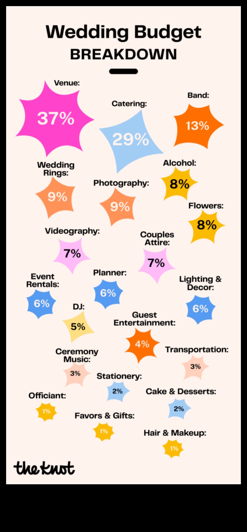 Ekonomiska elegance Praktisks kāzu budžets mūsdienīgam pārim 2 Ekonomiska elegance: praktisks kāzu budžets