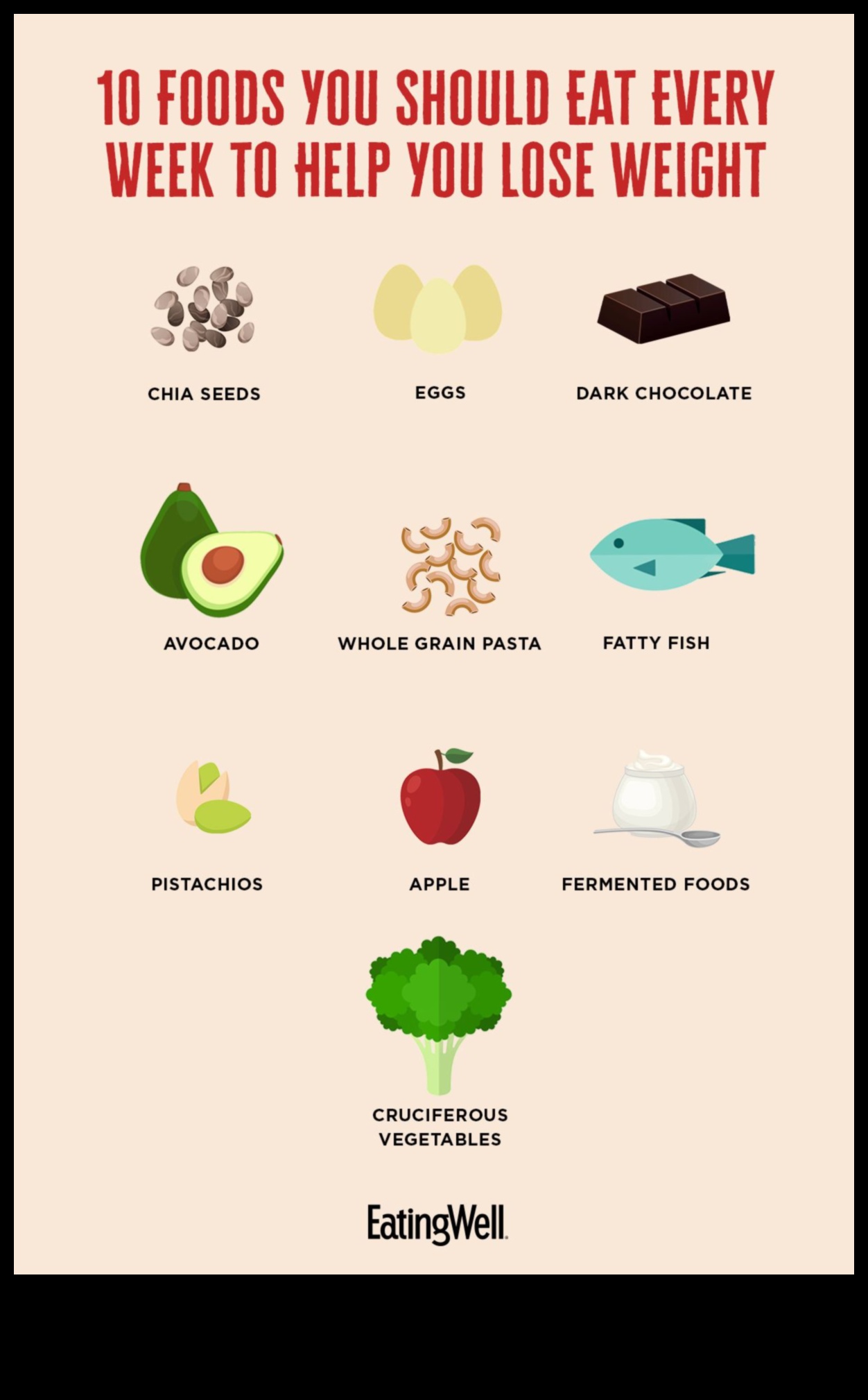 Galīgais ceļvedis ideālās svara zaudēšanas diētas izstrādei