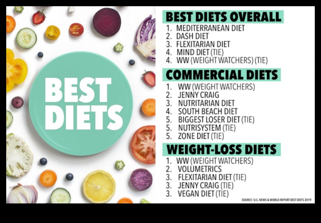 Galīgais ceļvedis ideālās svara zaudēšanas diētas izstrādei