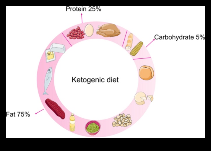 Keto un hronisku slimību profilakse: visaptverošs ceļvedis