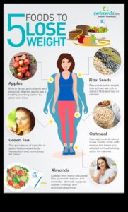 Galīgais ceļvedis ideālās svara zaudēšanas diētas izstrādei