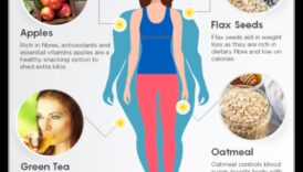 Galīgais ceļvedis ideālās svara zaudēšanas diētas izstrādei