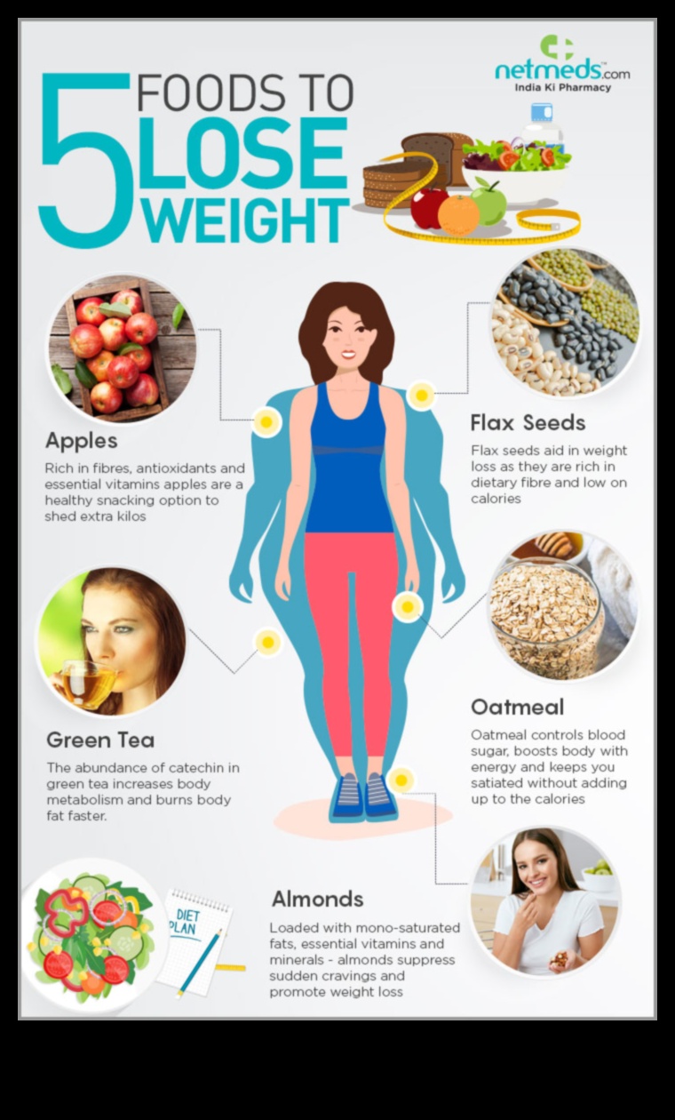 Galīgais ceļvedis ideālās svara zaudēšanas diētas izstrādei