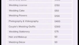 Ekonomiska elegance: praktisks kāzu budžets