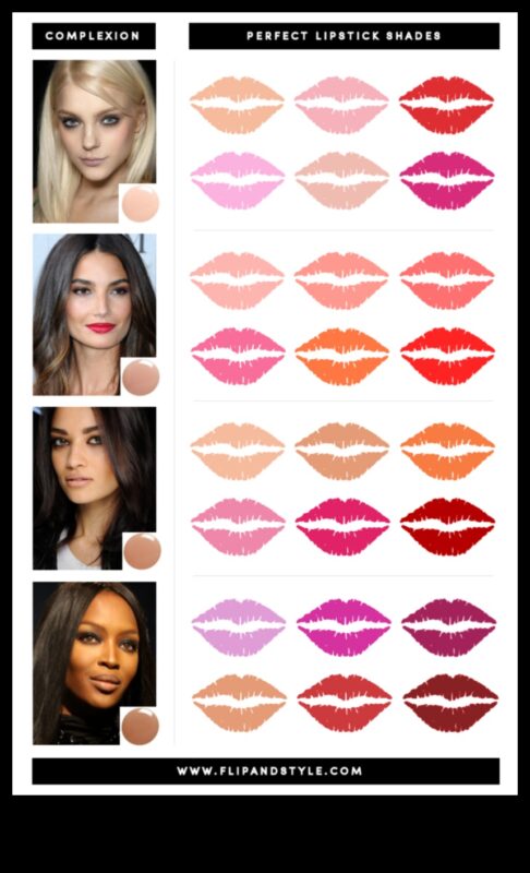 Krāsu teorija lūpu spīdumā: toņu izvēle, lai papildinātu jūsu ādas toni