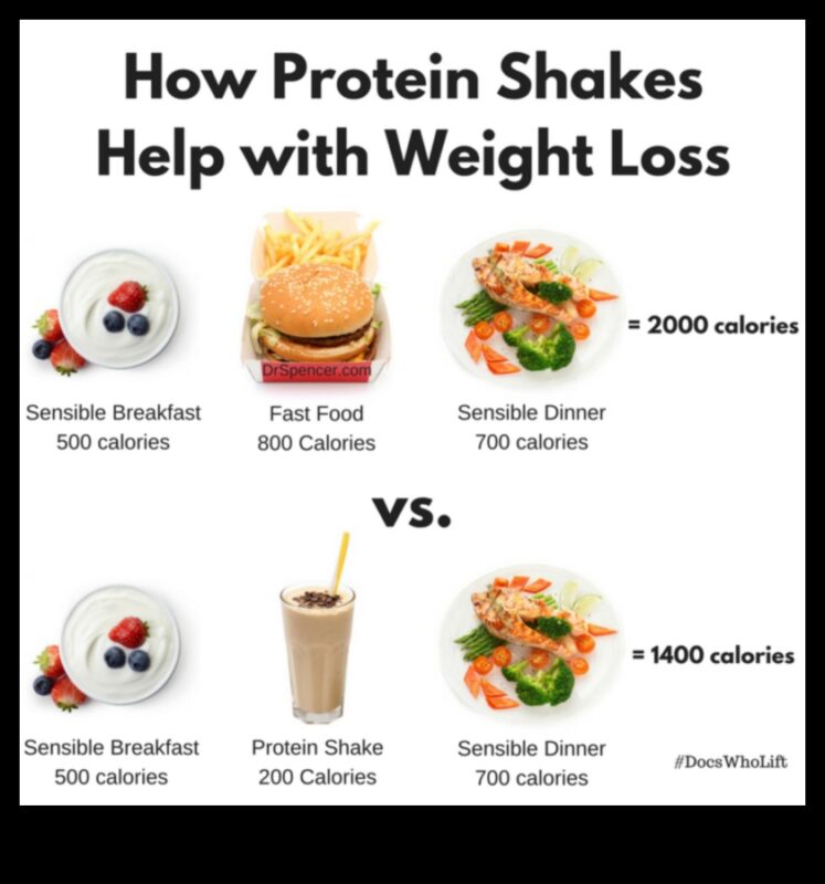 Olbaltumvielu un svara uzturēšana: stratēģijas ilgtermiņa panākumiem