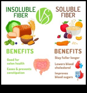 Vegānisms un šķiedrvielu uzņemšana: gremošanas veselības veicināšana