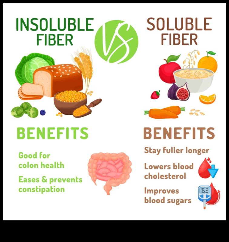 Vegānisms un šķiedrvielu uzņemšana: gremošanas veselības veicināšana